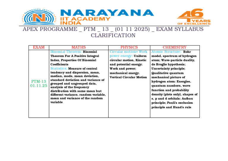 APEX PTM-13 Exam Syllabus 2025 | PDF