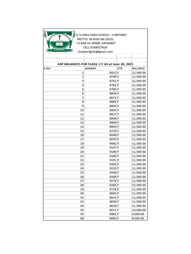 Asp Balances For Class: 2 F As at June 30, 2025 | PDF