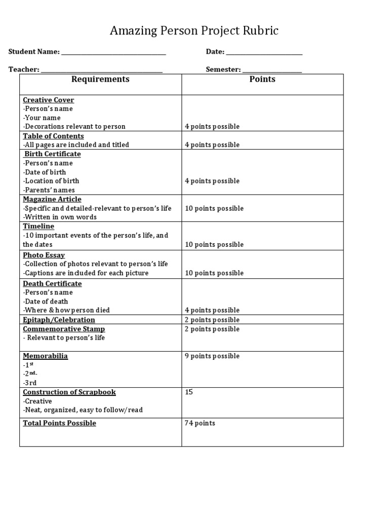 Amazing Person Project Rubric Final | PDF | Epistemology | Cognition