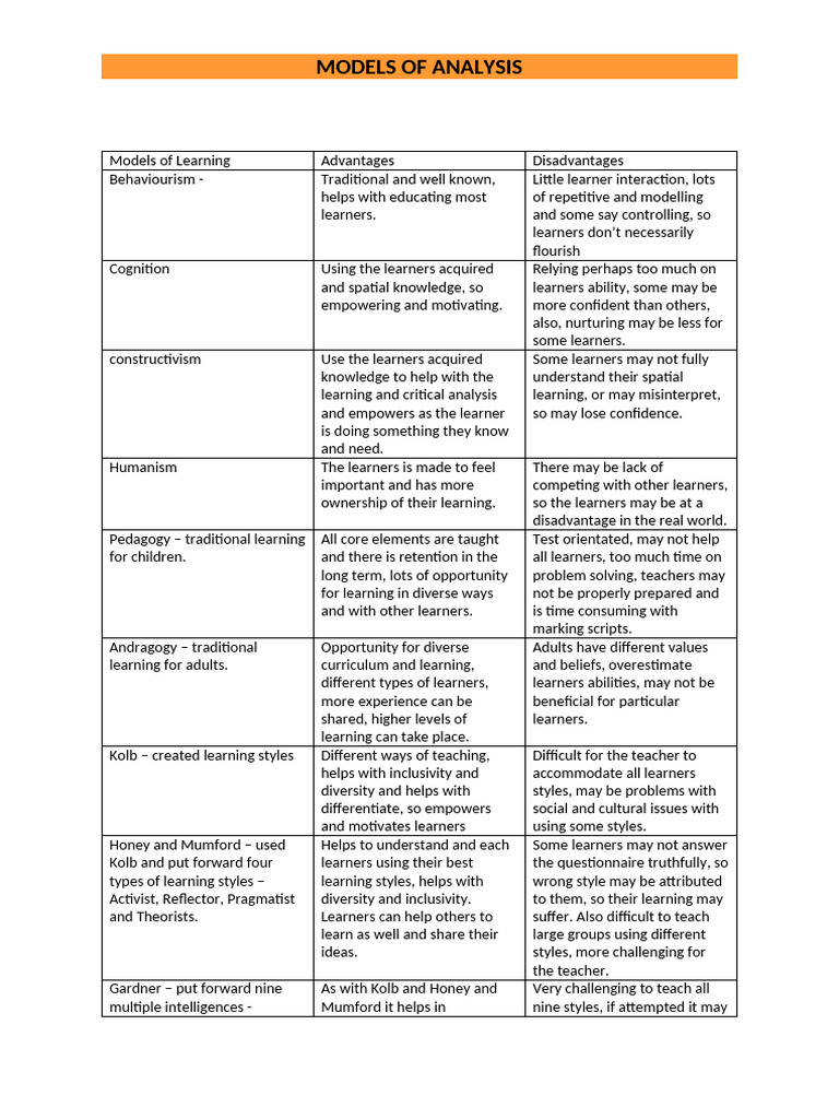 Learning Models: Analysis & Insights | PDF | Learning | Curriculum