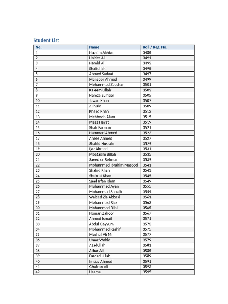 Student List with Roll Numbers | PDF