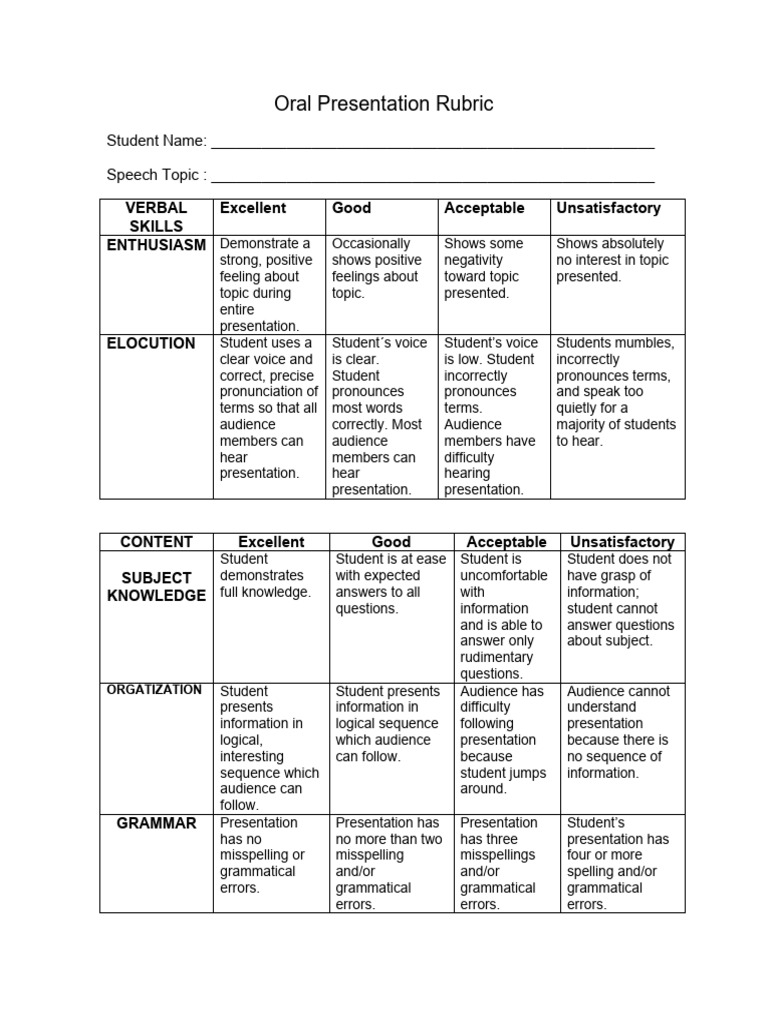 Oral Presentation Evaluation Rubric | PDF | Spelling | Public Speaking