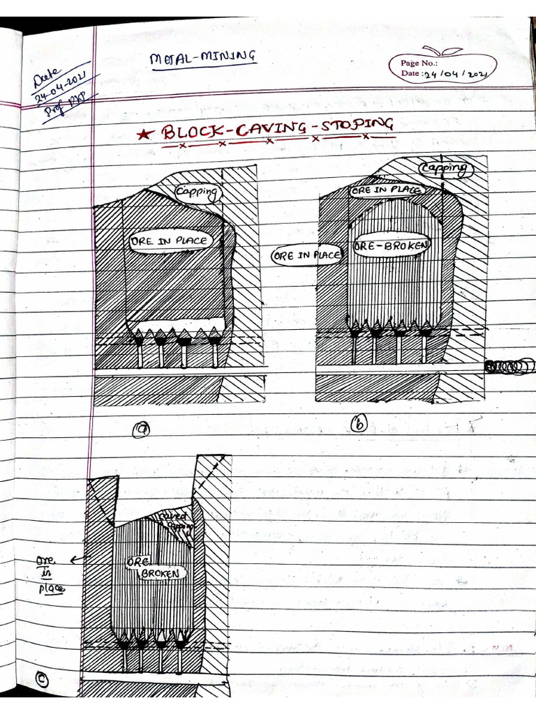 Block Caving and Sublevel Caving | PDF