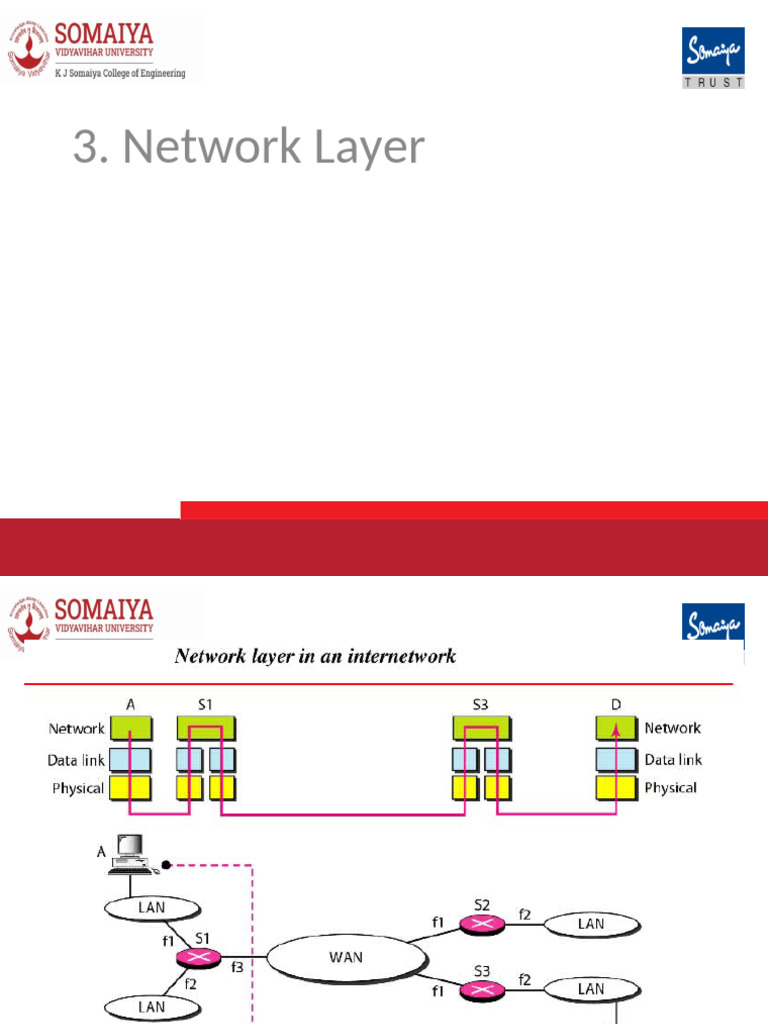 Ch3-Network Layer - IP - SCR | PDF | Internet Protocols | Computer Network