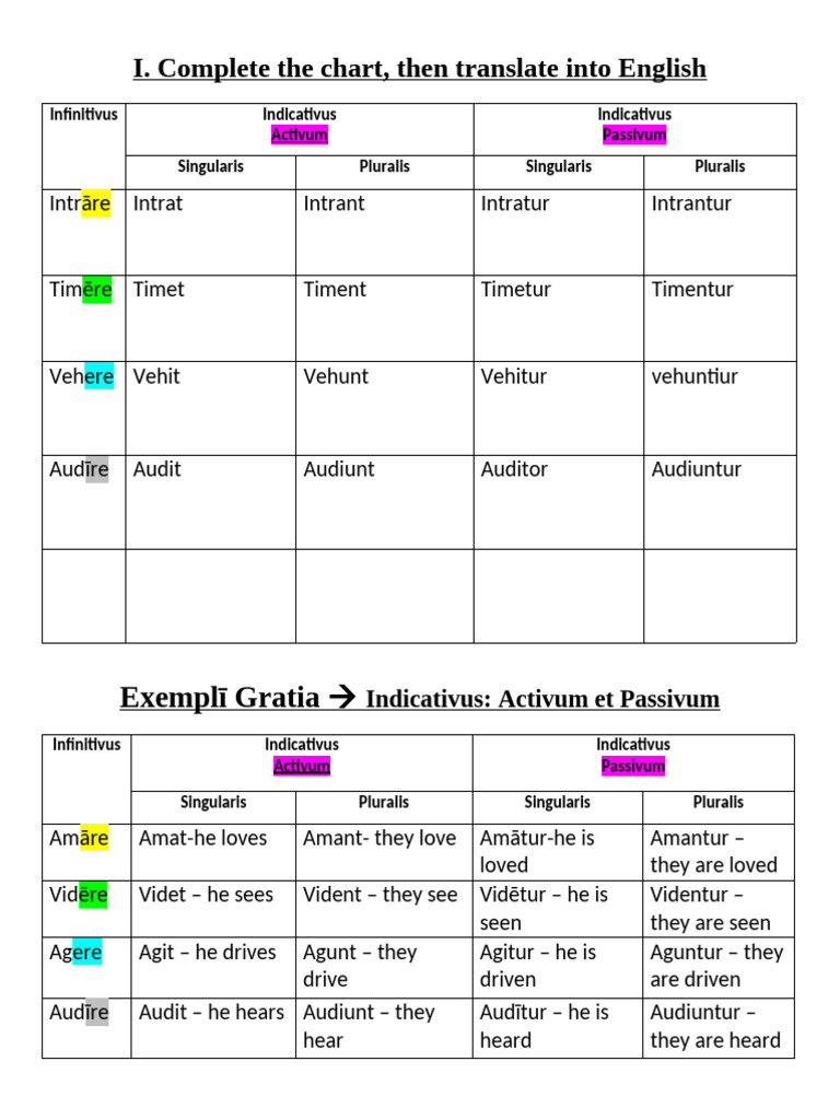 Latin Verb Conjugation Guide | PDF | Plural | Grammar