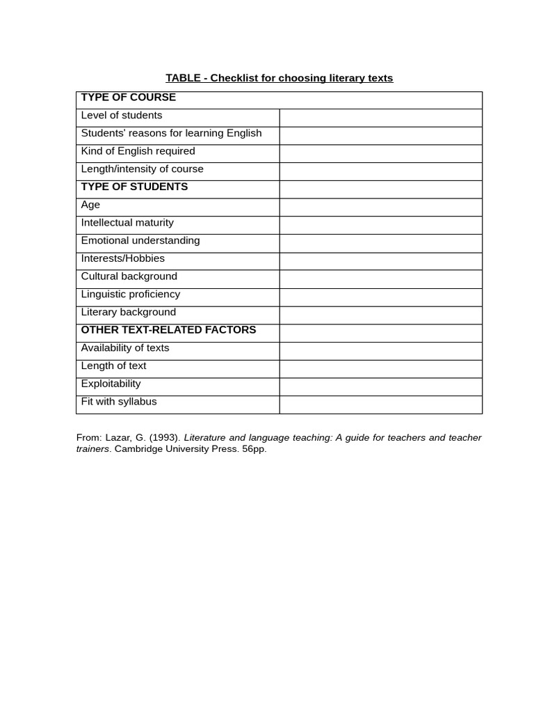 TABLE - Checklist For Choosing Literary Texts | PDF