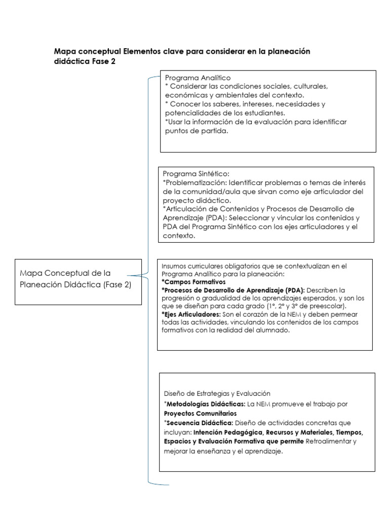Elementos Clave para Planeación Didáctica | PDF | Plan de estudios ...