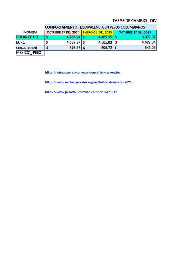 Tasas de Cambio de Divisas en COP 2024-2025 | PDF