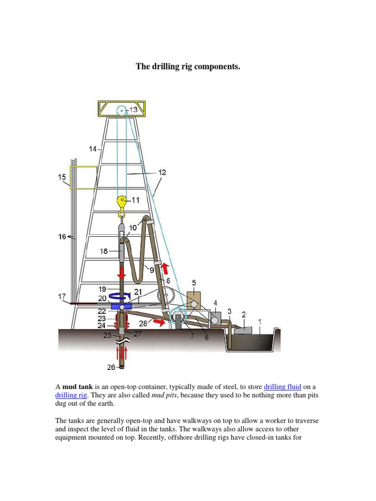 Drilling Rig Parts Diagram Space In Images