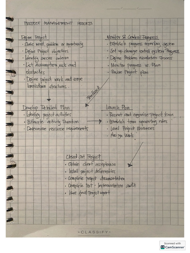 Scheduling Notes | PDF