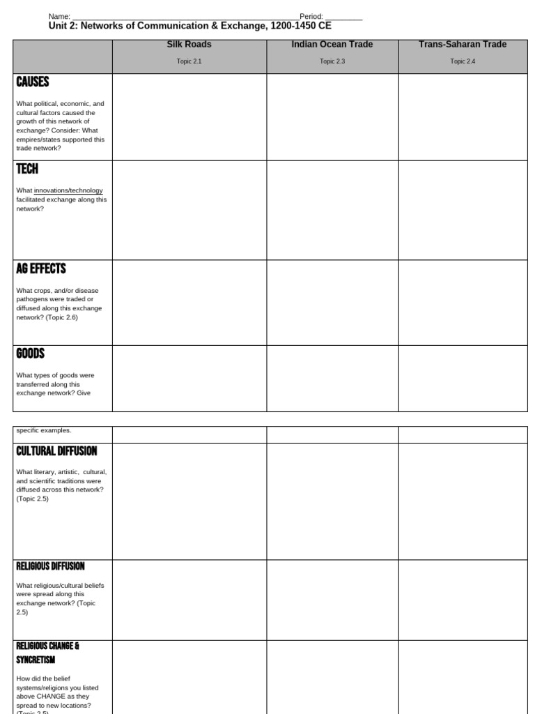 Unit+2 +Trade+Routes+Graphic+Organizer+2.7+ | PDF | Trade