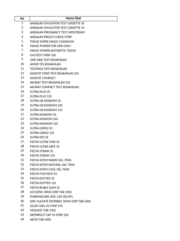 Comprehensive List of Medications | PDF
