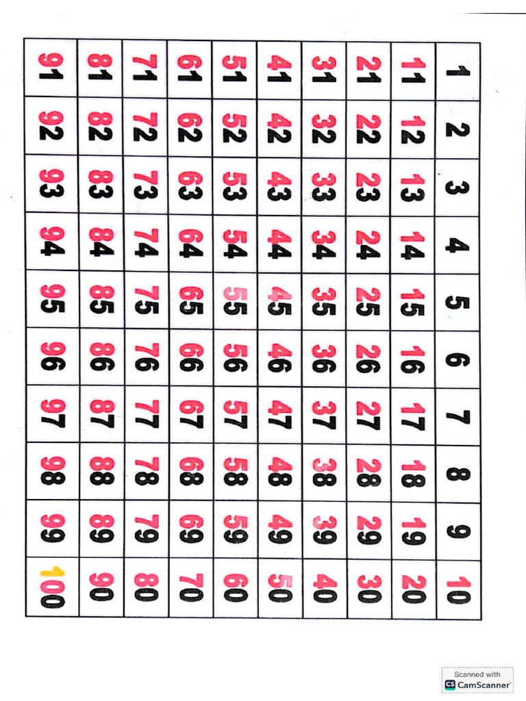 Del 1 Al 100 | PDF