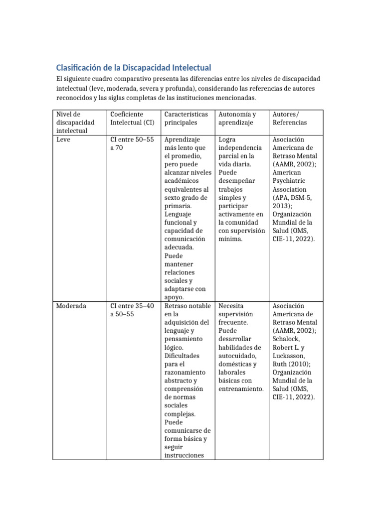 Niveles de Discapacidad Intelectual | PDF | Discapacidad intelectual ...
