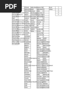 Country Code and Name Reference List | PDF | Aircraft | Naval Aviation