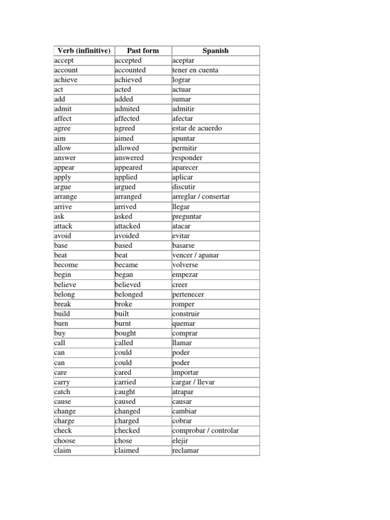 Spanish Verb Conjugation Guide | PDF | Career & Growth | Self-Improvement