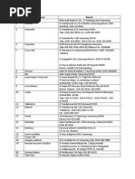 Download Sponsorship Narcis by Adhyaksa Mahardhika SN93988804 doc pdf