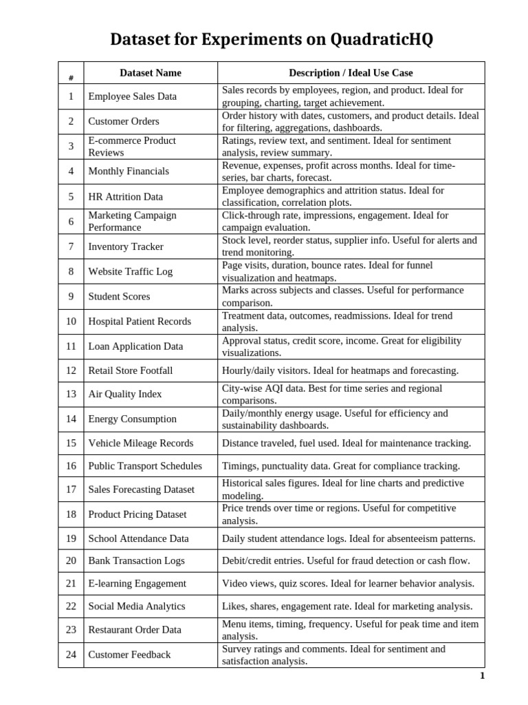 Comprehensive Dataset for Business Analysis | PDF | Data | Educational ...