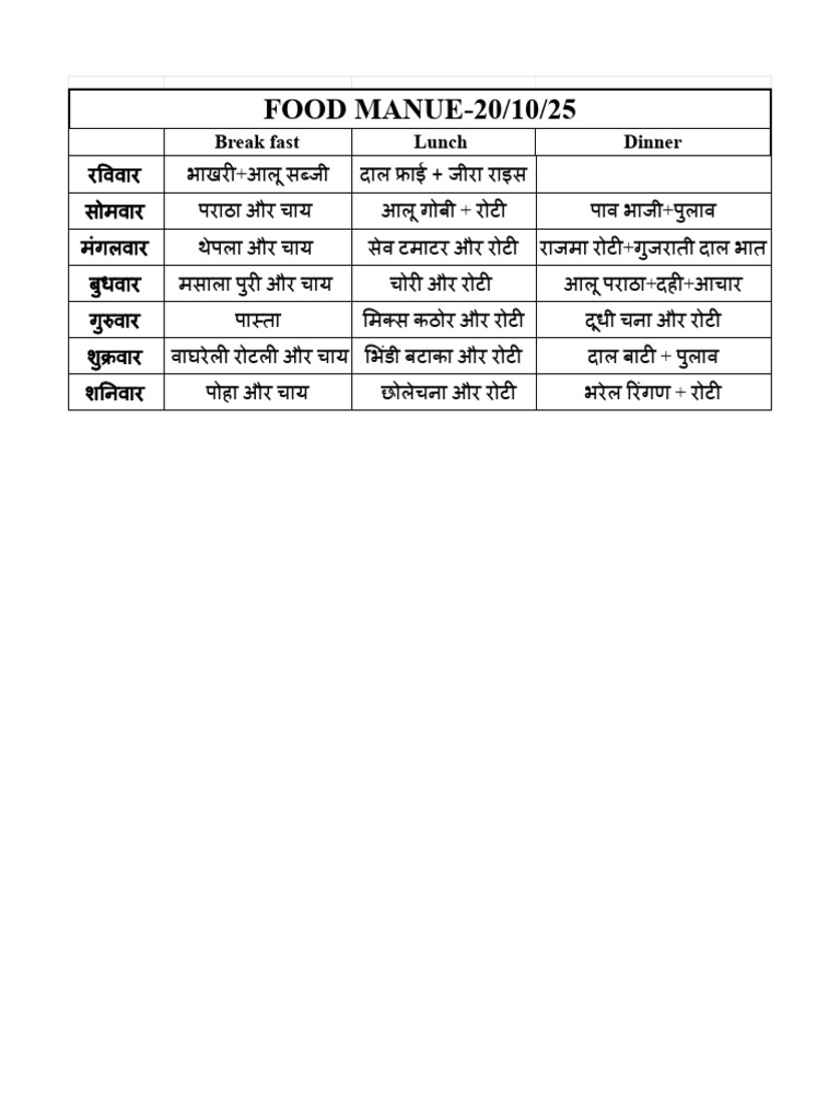 Boys PG Update Food Menu | PDF