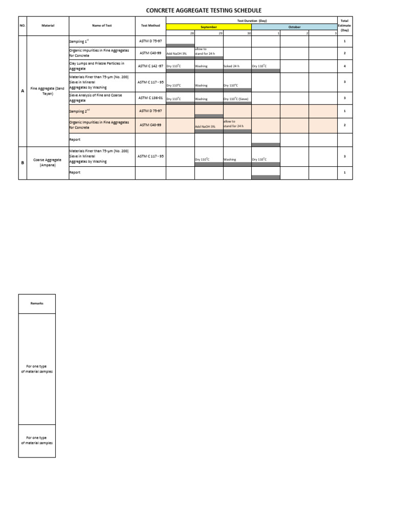 Concrete Aggregate Testing Schedule | PDF | Construction Aggregate ...