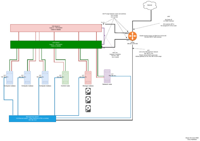 Lab Physical | PDF | Router (Computing) | Network Switch