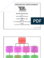 Mapa Conductismo