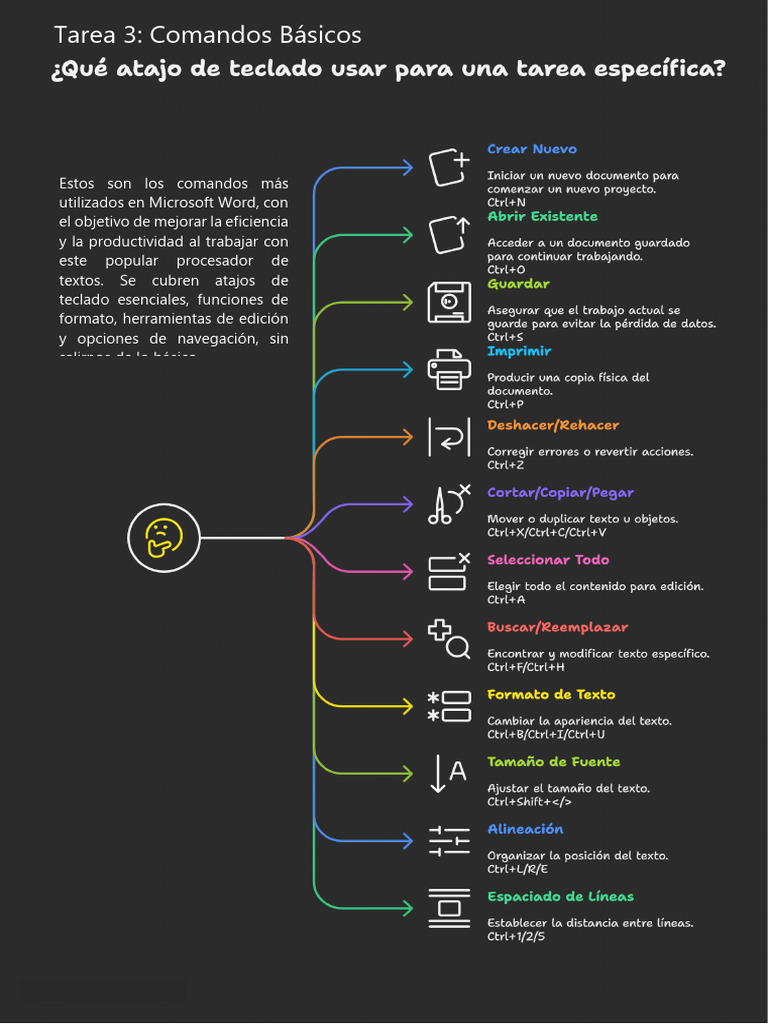Comandos Básicos | PDF