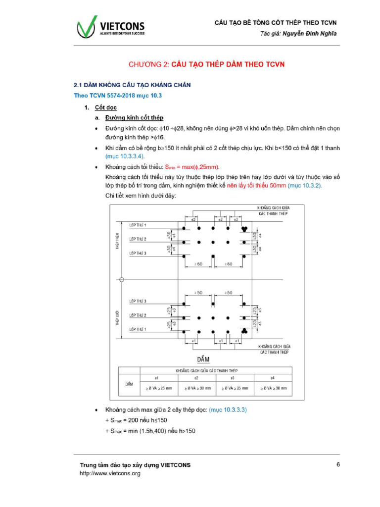 CTCT | PDF