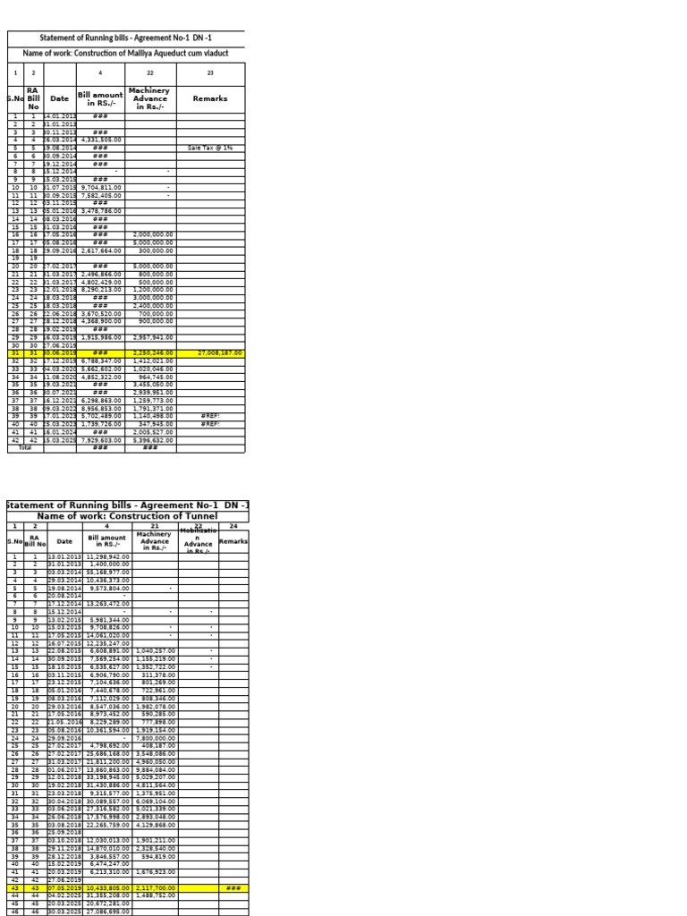 RA BILL Statement Up To 30.09.2025 (KIP) 0 | PDF
