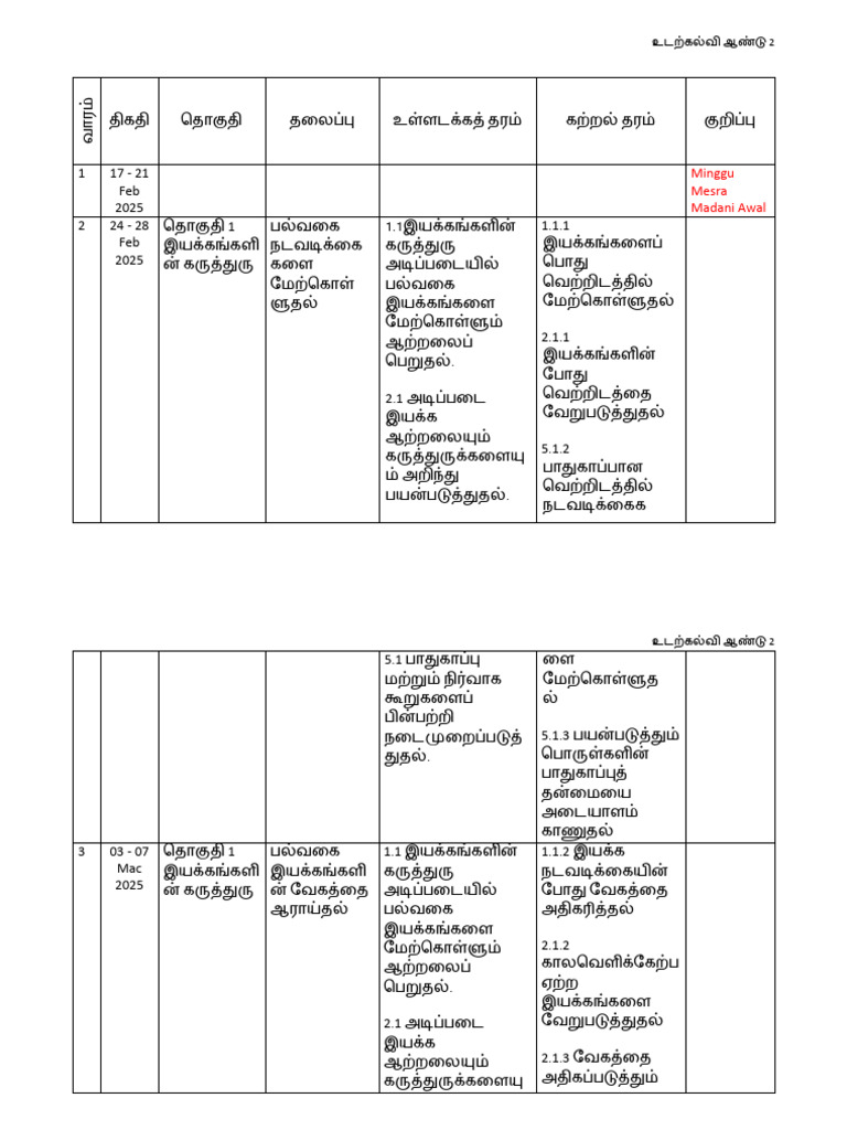 RPT PJ Tahun 2 | PDF
