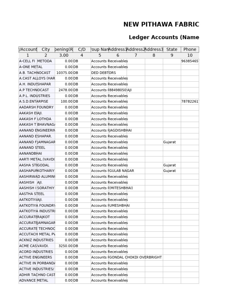 Ledger Accounts Overview for Pithawa | PDF | Industrial Processes ...