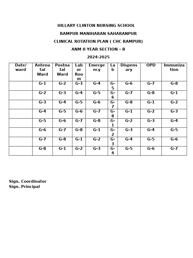Clinical Rotation Plan for ANM II Year | PDF