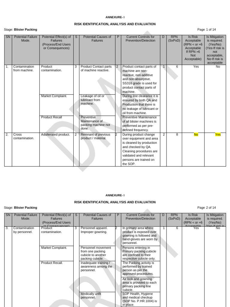 Blister Packing Risk Assessment Guide | PDF | Safety