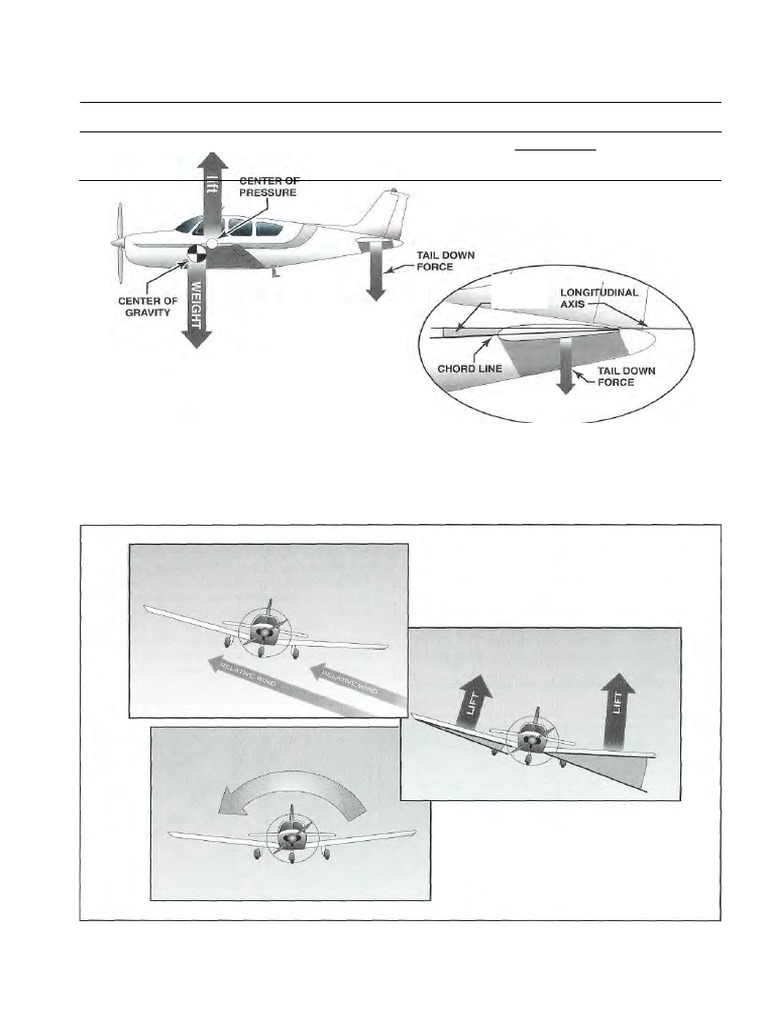 Aircraft Assembly and Control Systems | PDF | Flap (Aeronautics ...