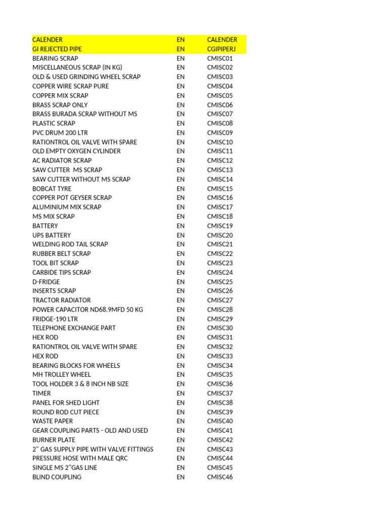 Comprehensive Scrap Material List | PDF | Scrap | Pipe (Fluid Conveyance)