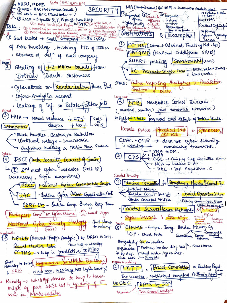 Security-1 Page Notes | PDF