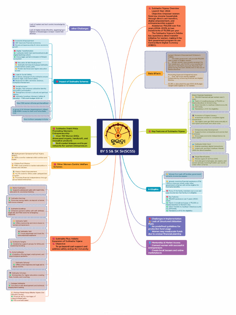 Mind Map Merge File Additional Odisha CA SUBARNA | PDF