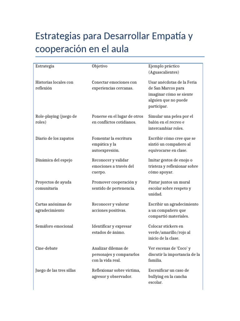 Estrategias de Empatía en el Aula | PDF | Empatía | Las emociones