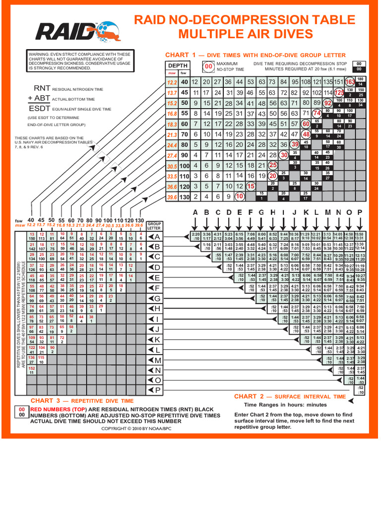 No-Decompression Dive Time Guidelines | PDF | Underwater Diving ...