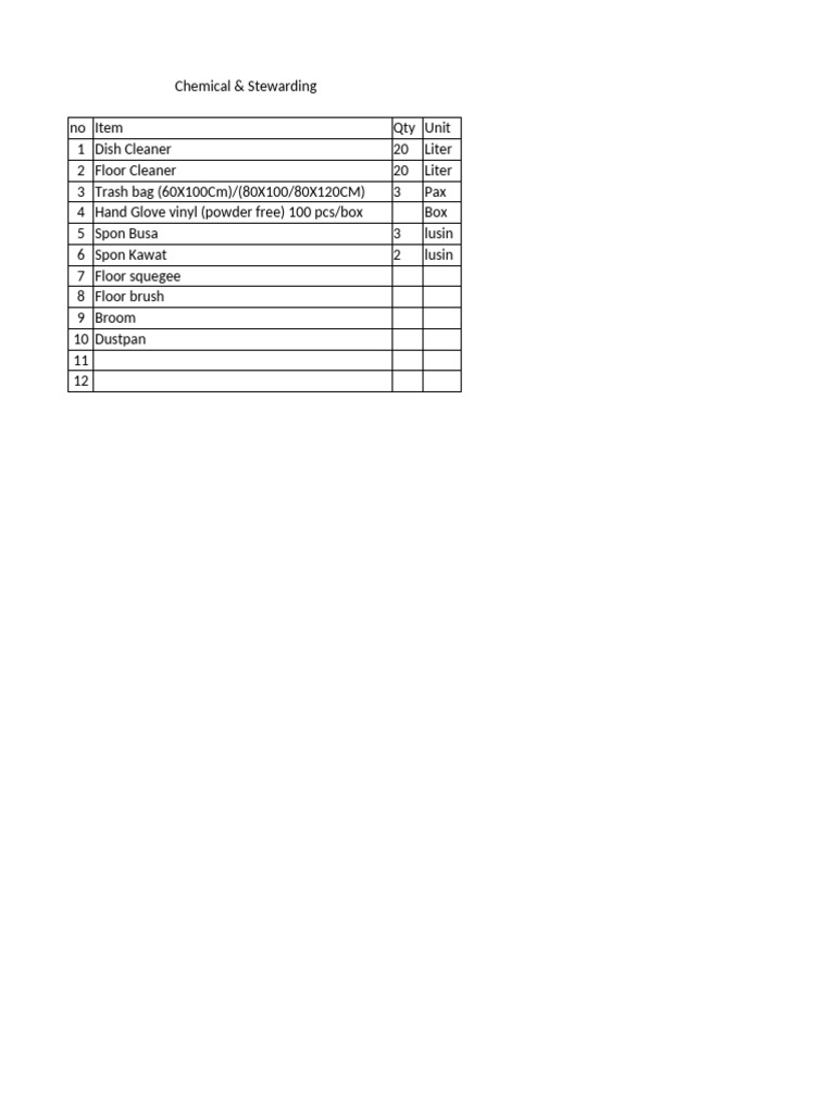 Chemical Stewarding Supplies List | PDF