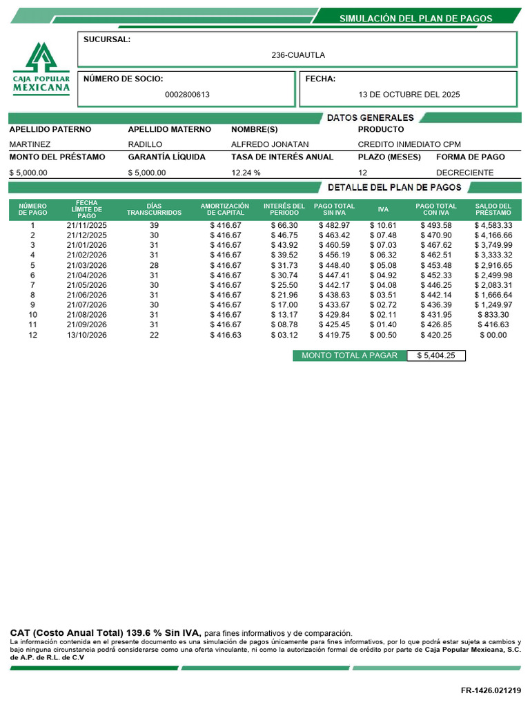 Simulación de Plan de Pagos de Crédito | PDF | Economias | Dinero