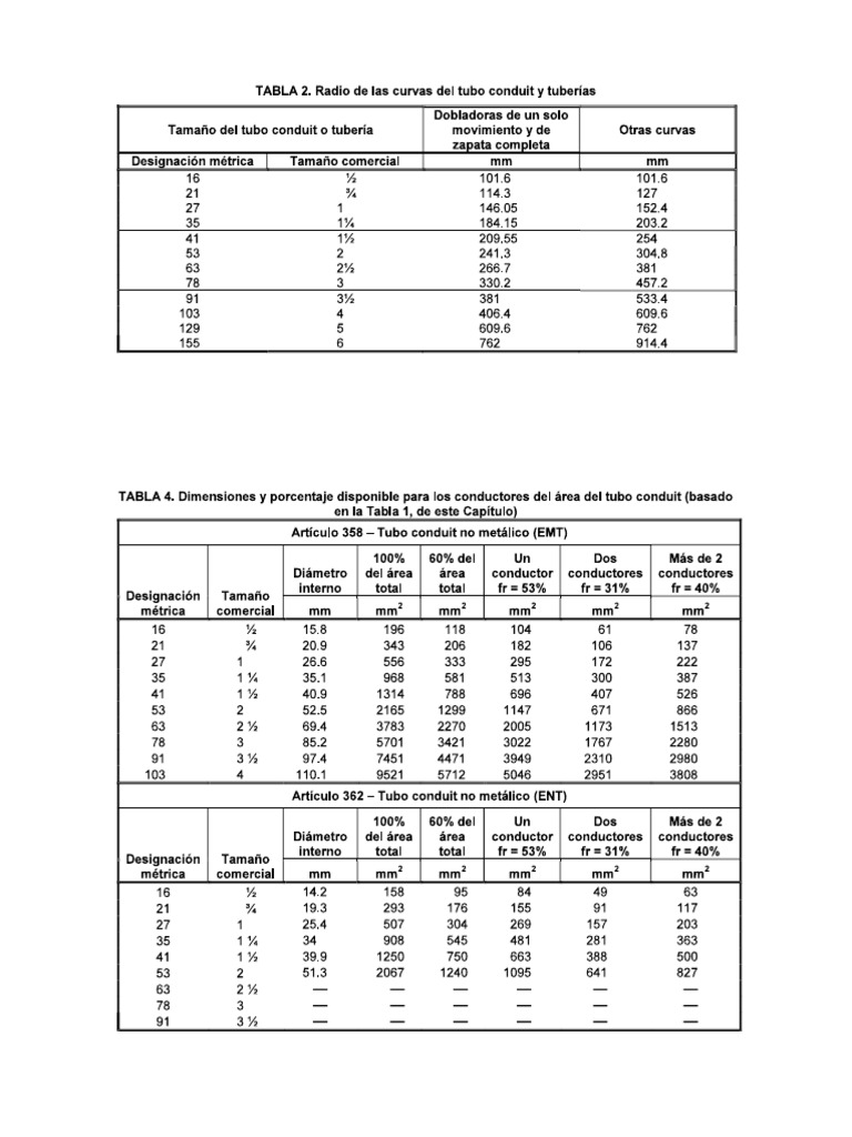 Tablas de Tuberia Conduit | PDF