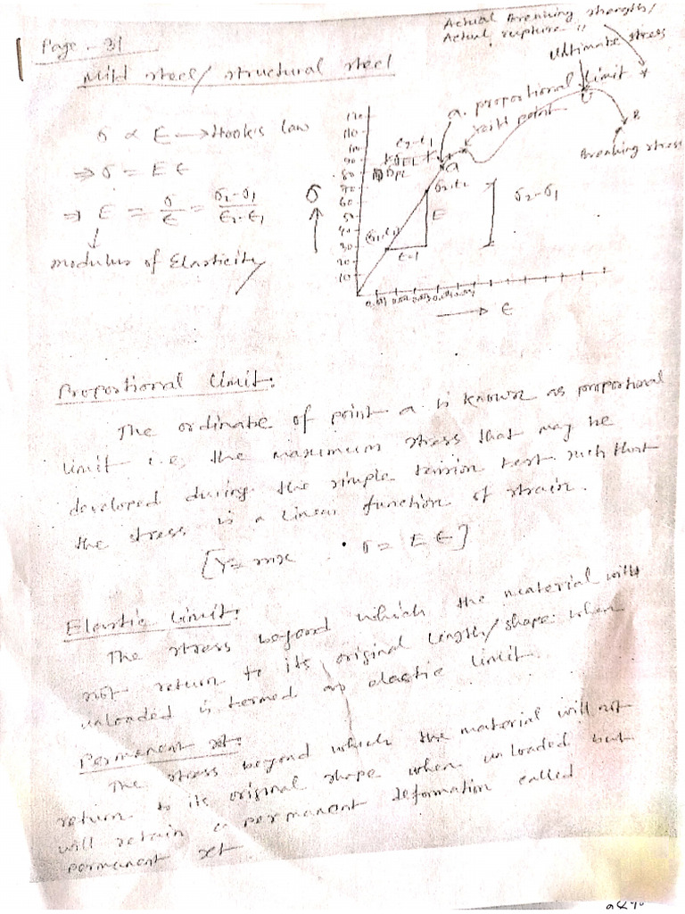 1 Stress Strain | PDF