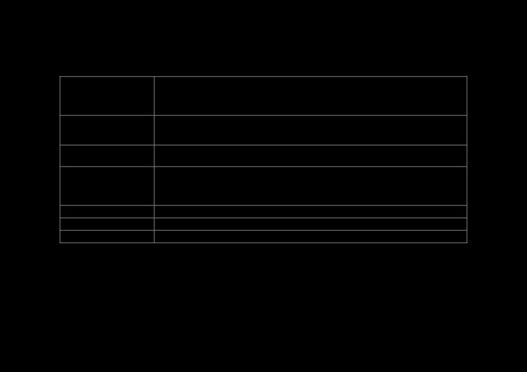 Complex Numbers Formula Chart | PDF