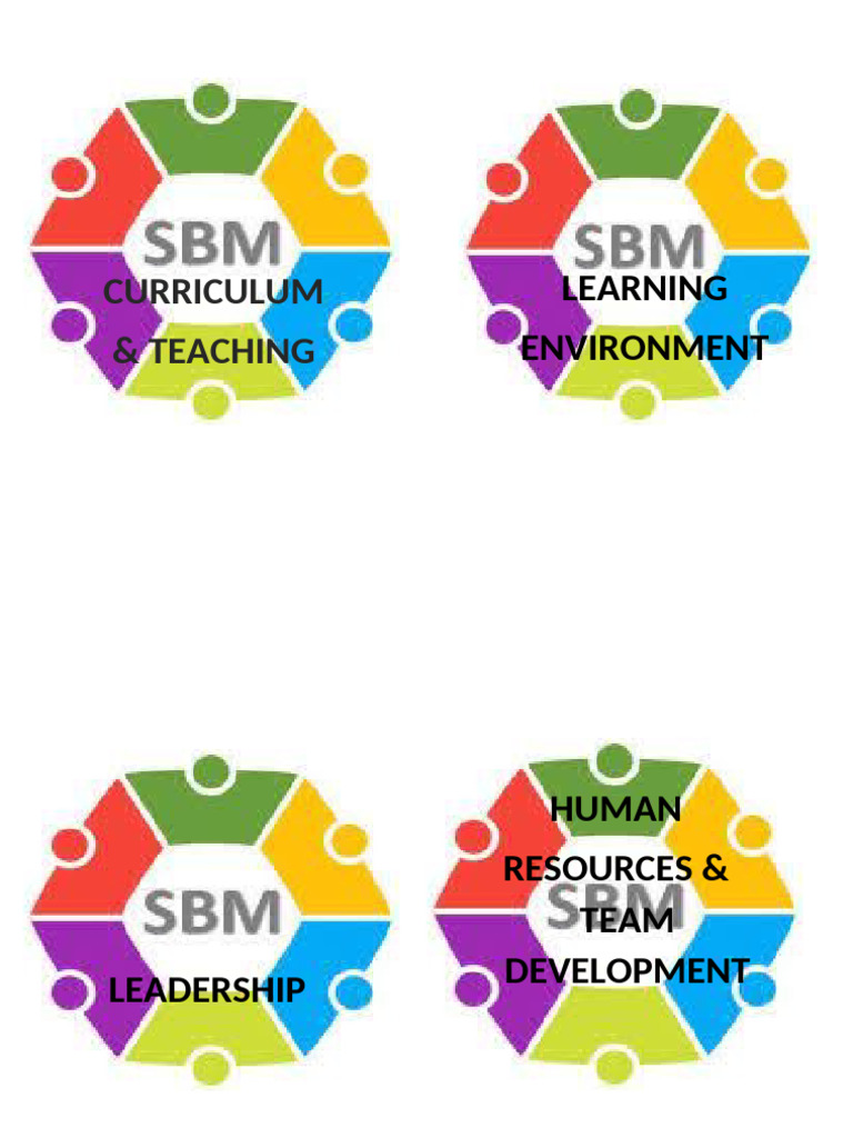 Six Dimensions of SBM Explained | PDF