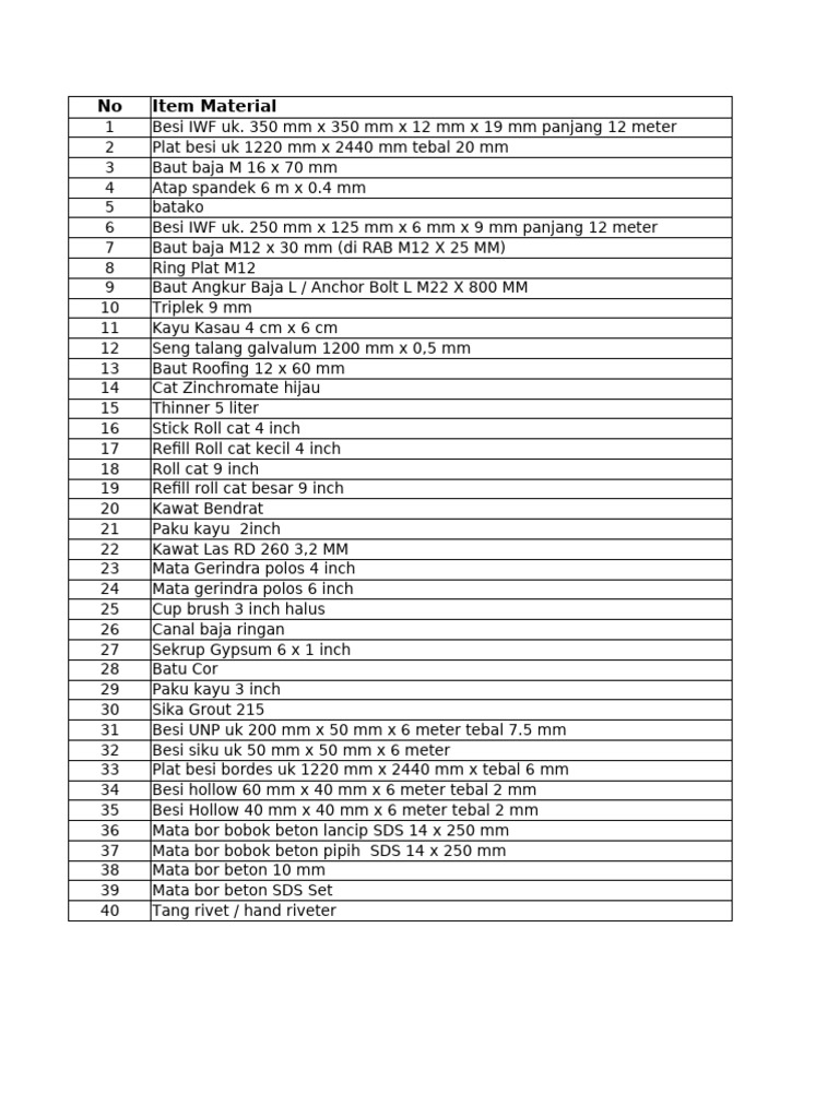 Construction Material List and Replacements | PDF