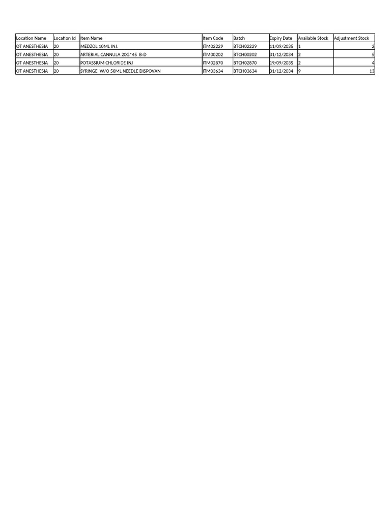 OT Anesthesia Inventory Report | PDF