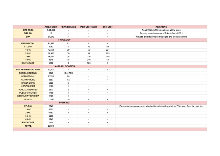 Residential Land Use and Allocation Summary | PDF