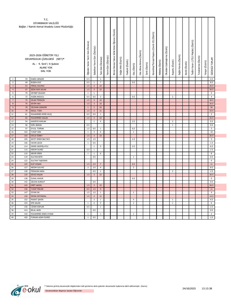 Saka Ve Sanrı 55. Bölüm | PDF