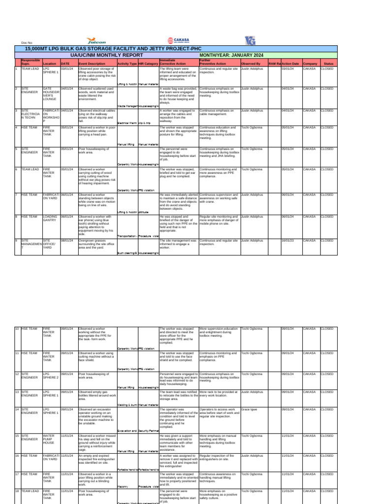UPDATED FC LPG UAUC JANUARY 2024 MONTHLY REPORT As at 31st Jan, 2024 ...